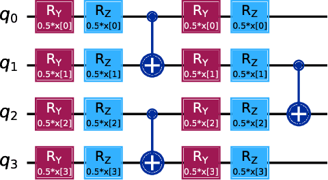 Figure 4 for Maritime object classification with SAR imagery using quantum kernel methods