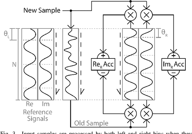 Figure 3 for Window Function-less DFT with Reduced Noise and Latency for Real-Time Music Analysis