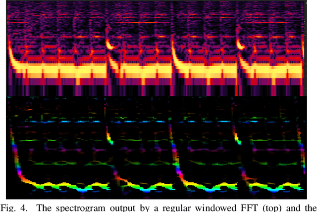 Figure 4 for Window Function-less DFT with Reduced Noise and Latency for Real-Time Music Analysis