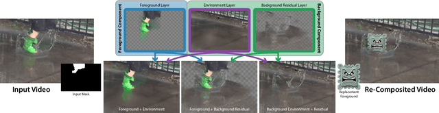Figure 1 for FactorMatte: Redefining Video Matting for Re-Composition Tasks