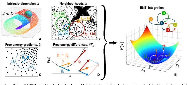 Figure 1 for Density Estimation via Binless Multidimensional Integration