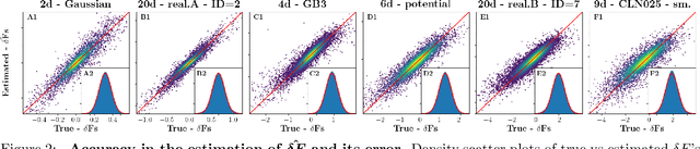 Figure 3 for Density Estimation via Binless Multidimensional Integration