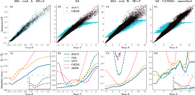 Figure 4 for Density Estimation via Binless Multidimensional Integration