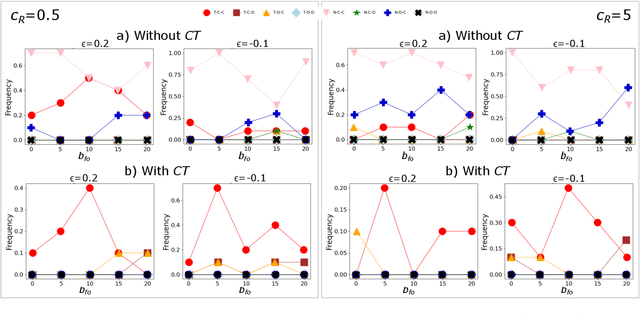 Figure 2 for Do LLMs trust AI regulation? Emerging behaviour of game-theoretic LLM agents