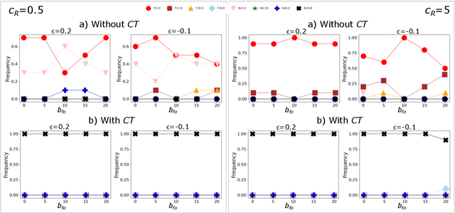 Figure 3 for Do LLMs trust AI regulation? Emerging behaviour of game-theoretic LLM agents