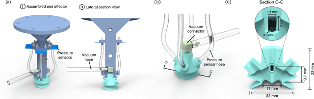Figure 2 for Haptic search with the Smart Suction Cup on adversarial objects