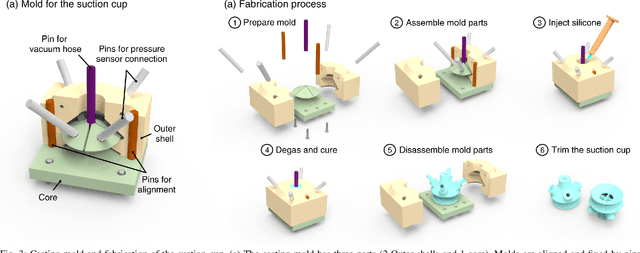 Figure 3 for Haptic search with the Smart Suction Cup on adversarial objects