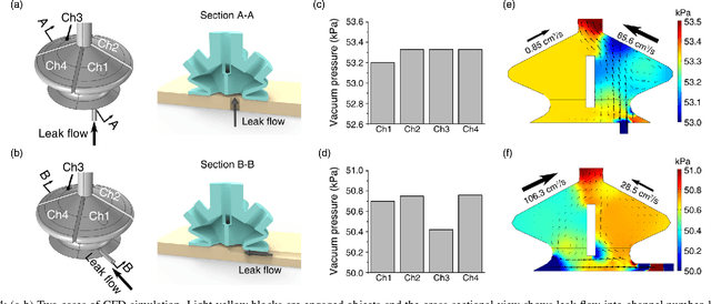 Figure 4 for Haptic search with the Smart Suction Cup on adversarial objects