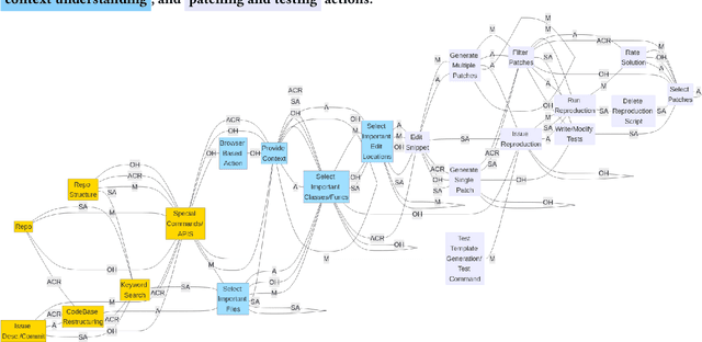 Figure 1 for Understanding Software Engineering Agents Through the Lens of Traceability: An Empirical Study