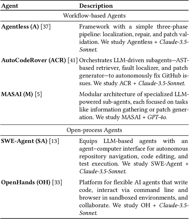 Figure 2 for Understanding Software Engineering Agents Through the Lens of Traceability: An Empirical Study