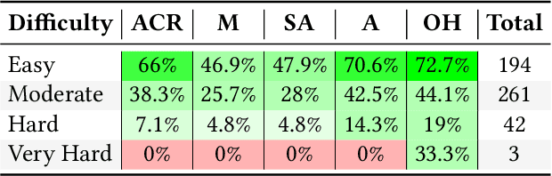 Figure 3 for Understanding Software Engineering Agents Through the Lens of Traceability: An Empirical Study