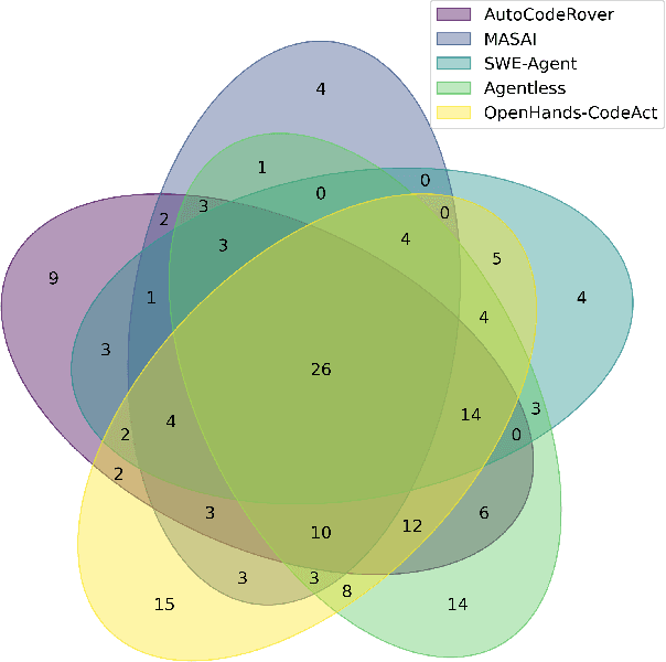 Figure 4 for Understanding Software Engineering Agents Through the Lens of Traceability: An Empirical Study