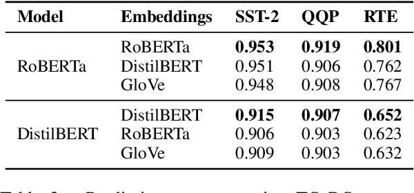 Figure 3 for Data Selection for Fine-tuning Large Language Models Using Transferred Shapley Values