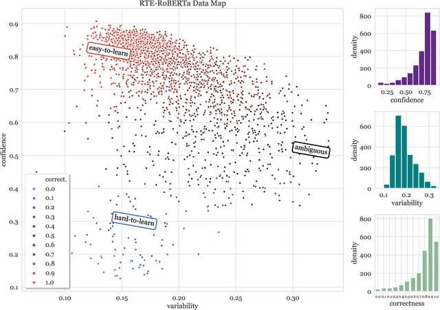 Figure 4 for Data Selection for Fine-tuning Large Language Models Using Transferred Shapley Values