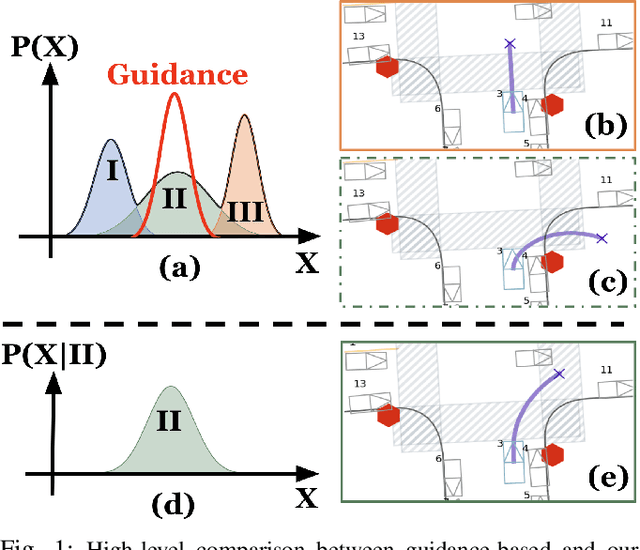Figure 1 for Controllable Motion Generation via Diffusion Modal Coupling