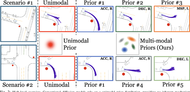 Figure 2 for Controllable Motion Generation via Diffusion Modal Coupling