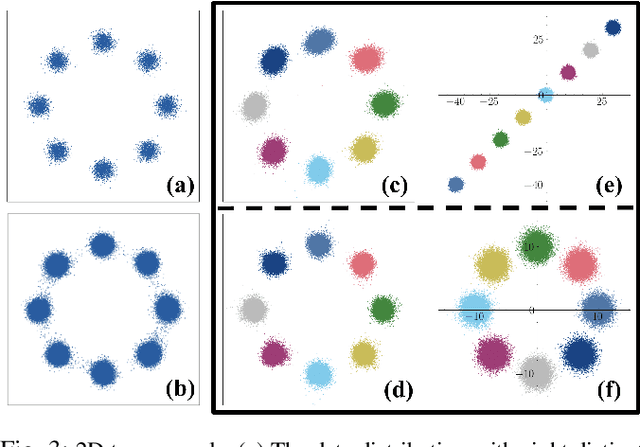 Figure 3 for Controllable Motion Generation via Diffusion Modal Coupling