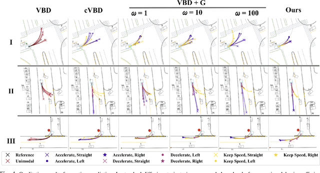 Figure 4 for Controllable Motion Generation via Diffusion Modal Coupling