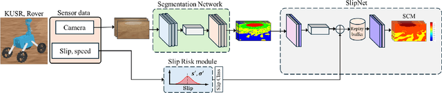 Figure 3 for SlipNet: Slip Cost Map for Autonomous Navigation on Heterogeneous Deformable Terrains