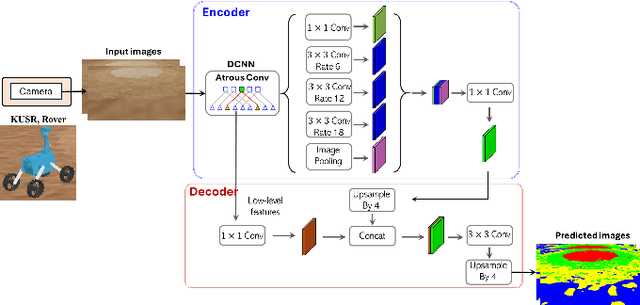 Figure 4 for SlipNet: Slip Cost Map for Autonomous Navigation on Heterogeneous Deformable Terrains