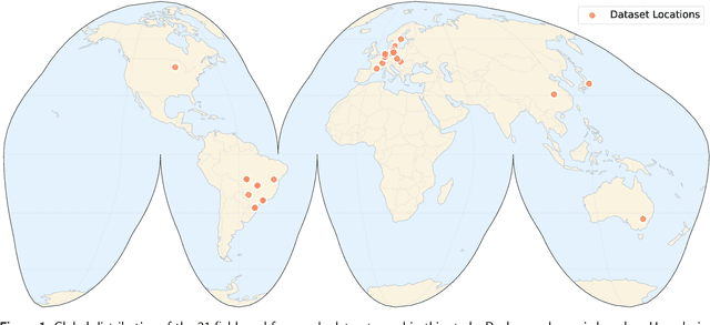 Figure 1 for Modern Neural Networks for Small Tabular Datasets: The New Default for Field-Scale Digital Soil Mapping?