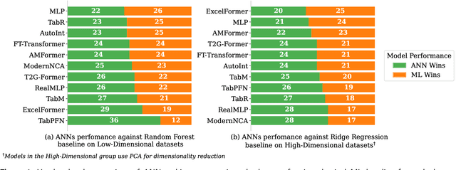 Figure 4 for Modern Neural Networks for Small Tabular Datasets: The New Default for Field-Scale Digital Soil Mapping?