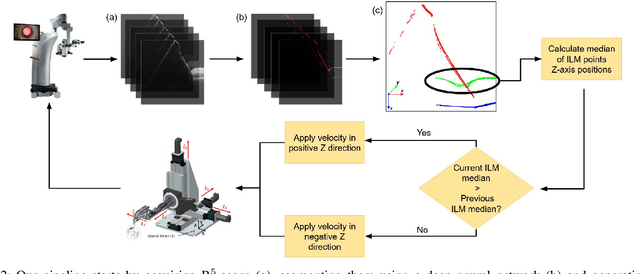 Figure 2 for Towards Motion Compensation in Autonomous Robotic Subretinal Injections