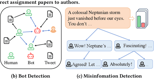 Figure 1 for MIND: Effective Incorrect Assignment Detection through a Multi-Modal Structure-Enhanced Language Model