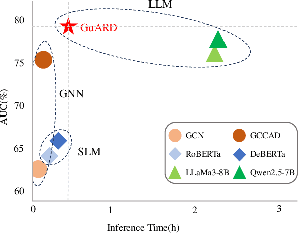 Figure 3 for MIND: Effective Incorrect Assignment Detection through a Multi-Modal Structure-Enhanced Language Model