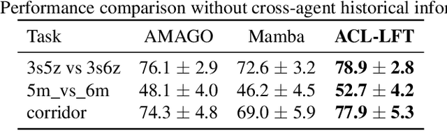 Figure 4 for Adaptive Context Length Optimization with Low-Frequency Truncation for Multi-Agent Reinforcement Learning