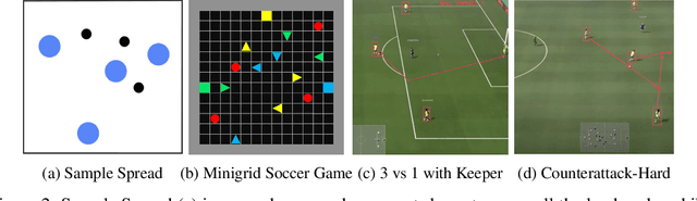 Figure 3 for Adaptive Context Length Optimization with Low-Frequency Truncation for Multi-Agent Reinforcement Learning