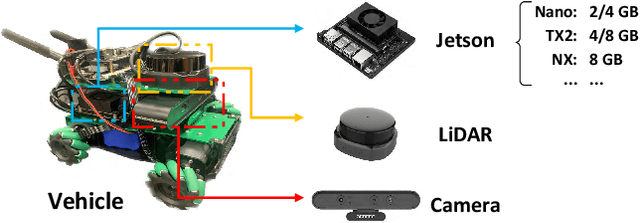 Figure 1 for SwapNet: Efficient Swapping for DNN Inference on Edge AI Devices Beyond the Memory Budget