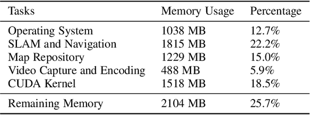 Figure 2 for SwapNet: Efficient Swapping for DNN Inference on Edge AI Devices Beyond the Memory Budget