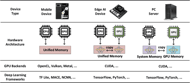 Figure 3 for SwapNet: Efficient Swapping for DNN Inference on Edge AI Devices Beyond the Memory Budget