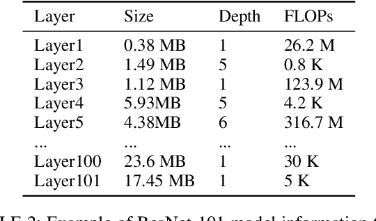 Figure 4 for SwapNet: Efficient Swapping for DNN Inference on Edge AI Devices Beyond the Memory Budget