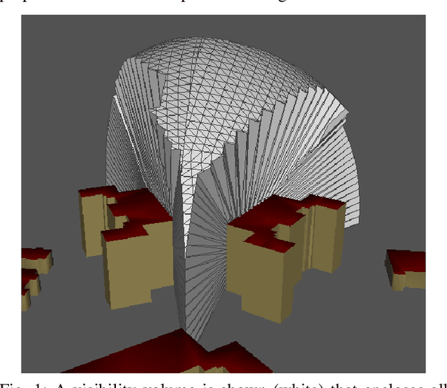 Figure 1 for GPU-Accelerated 3D Polygon Visibility Volumes for Synergistic Perception and Navigation