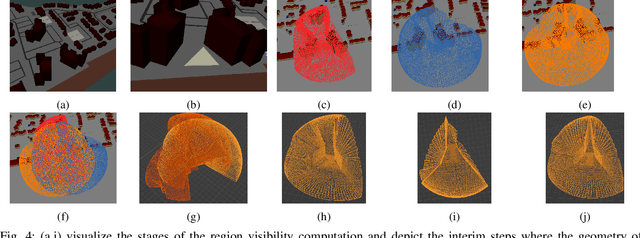 Figure 4 for GPU-Accelerated 3D Polygon Visibility Volumes for Synergistic Perception and Navigation