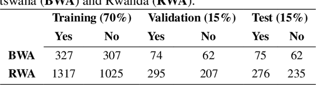 Figure 3 for Predicting Internet Connectivity in Schools: A Feasibility Study Leveraging Multi-modal Data and Location Encoders in Low-Resource Settings