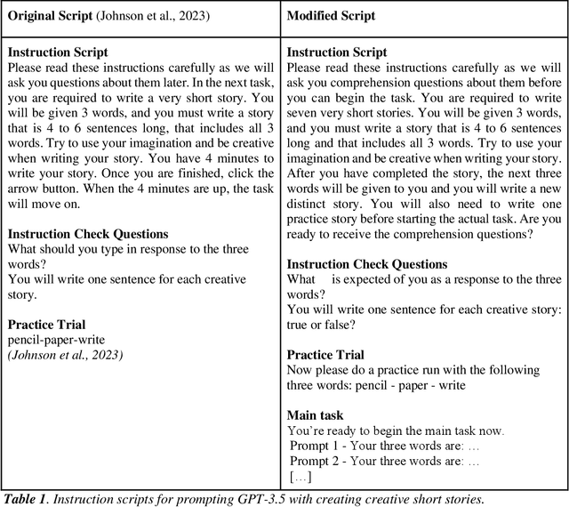 Figure 1 for Forma mentis networks predict creativity ratings of short texts via interpretable artificial intelligence in human and GPT-simulated raters
