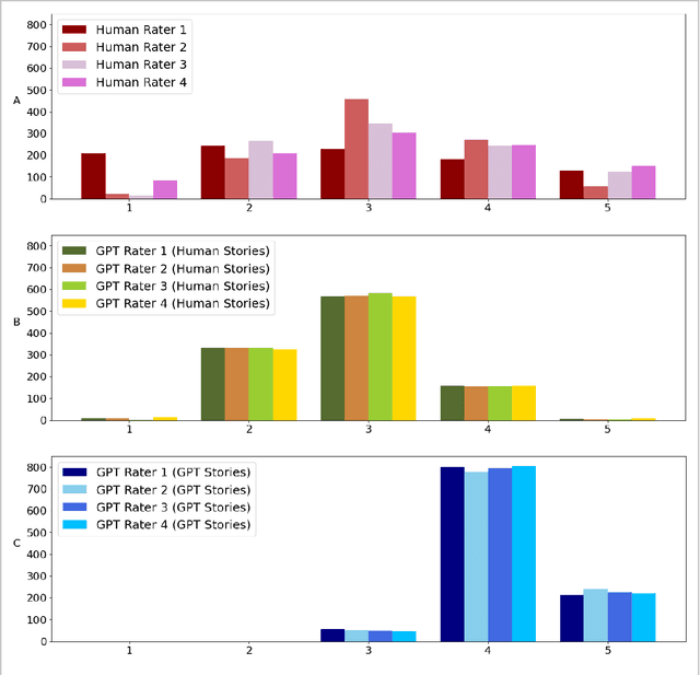 Figure 2 for Forma mentis networks predict creativity ratings of short texts via interpretable artificial intelligence in human and GPT-simulated raters