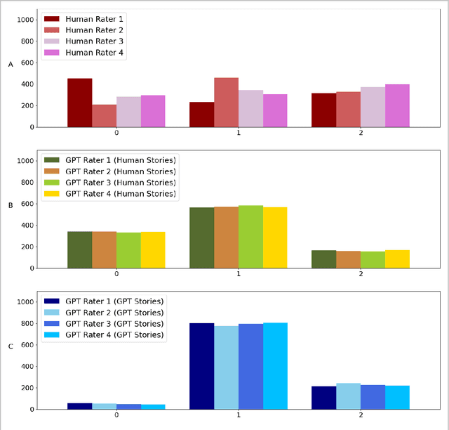 Figure 3 for Forma mentis networks predict creativity ratings of short texts via interpretable artificial intelligence in human and GPT-simulated raters
