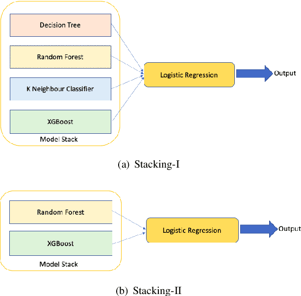 Figure 2 for A review of ensemble learning and data augmentation models for class imbalanced problems: combination, implementation and evaluation