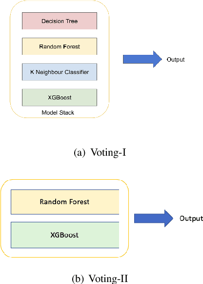 Figure 4 for A review of ensemble learning and data augmentation models for class imbalanced problems: combination, implementation and evaluation
