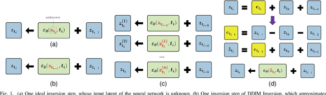 Figure 1 for An Iteration-Free Fixed-Point Estimator for Diffusion Inversion