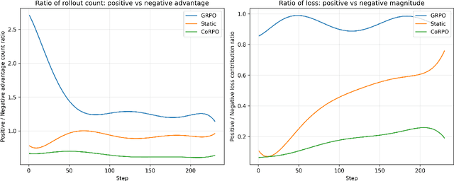 Figure 3 for The Peril of Preference: Why GRPO fails on Ordinal Rewards