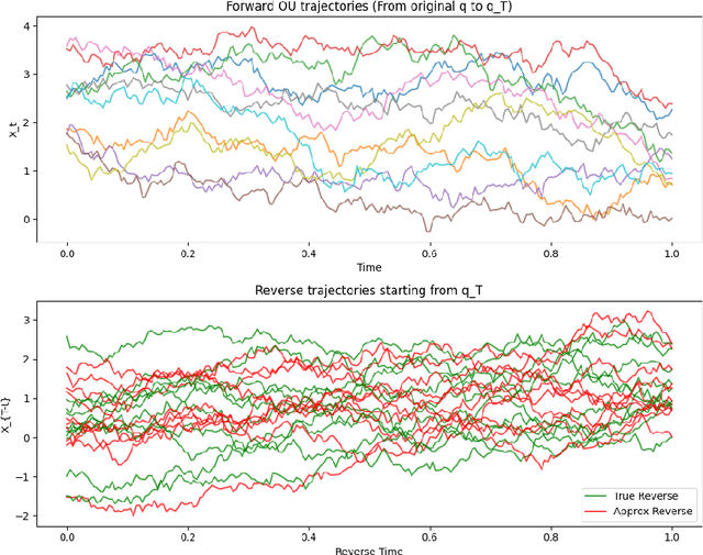 Figure 4 for Discrete vs. Continuous Trade-offs for Generative Models