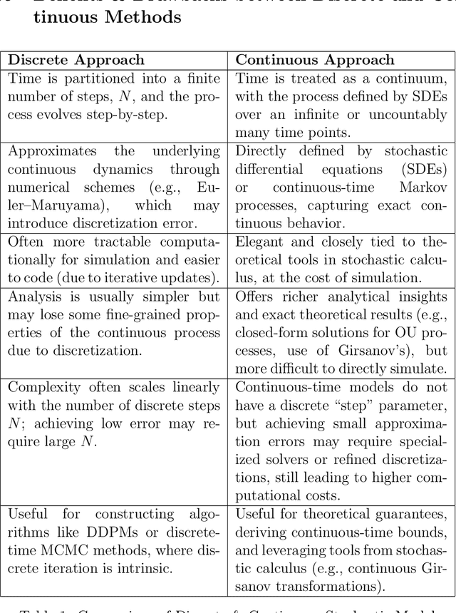 Figure 2 for Discrete vs. Continuous Trade-offs for Generative Models