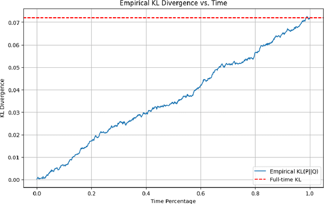 Figure 1 for Discrete vs. Continuous Trade-offs for Generative Models