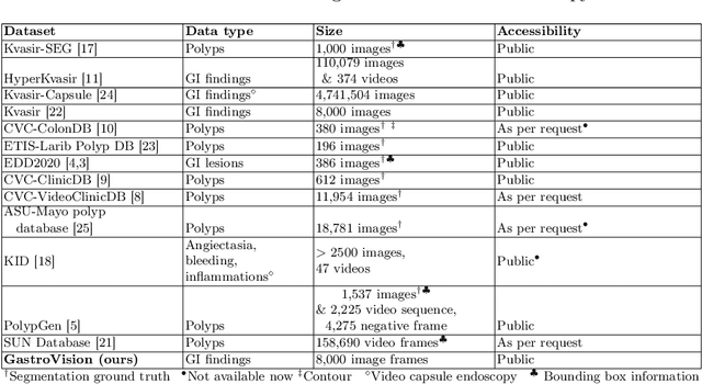 Figure 1 for GastroVision: A Multi-class Endoscopy Image Dataset for Computer Aided Gastrointestinal Disease Detection