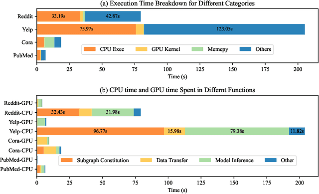 Figure 1 for InkStream: Real-time GNN Inference on Streaming Graphs via Incremental Update